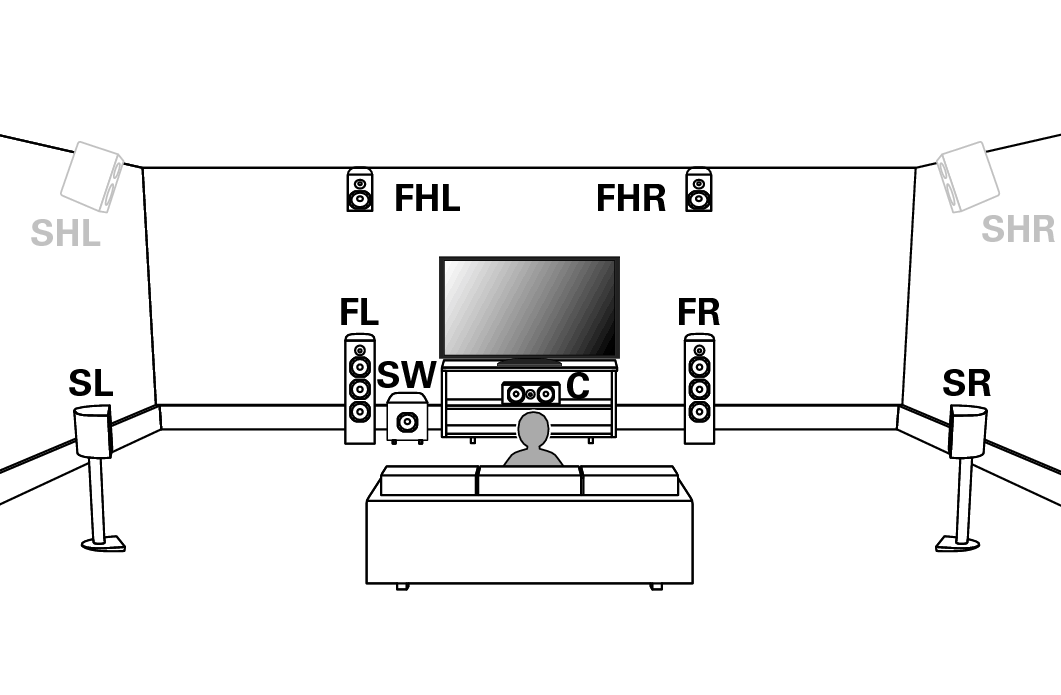 Pict SP Position Auro3D atmos X4100W